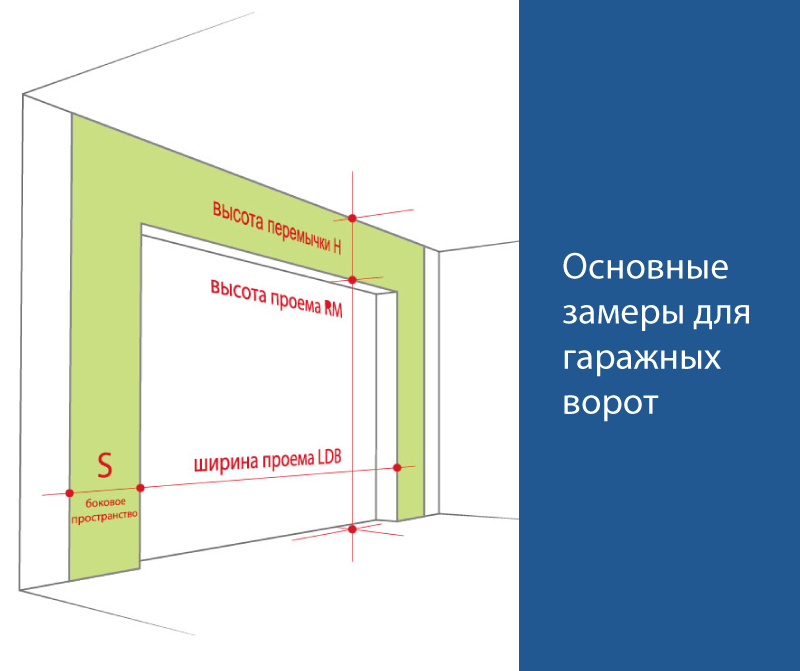 Основные замеры для  гаражных ворот