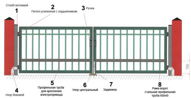 Распашные ворота - базовая конструкция