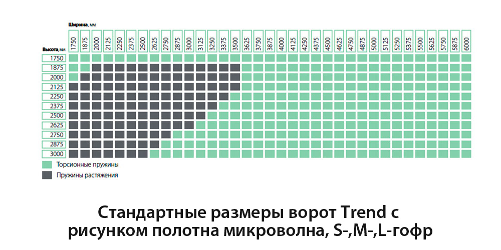 Гаражные ворота «АЛЮТЕХ» Trend – доступная цена, высокая безопасность и надежность