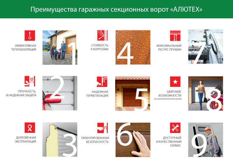 преимущества гаражных секционных ворот от компании «АЛЮТЕХ»