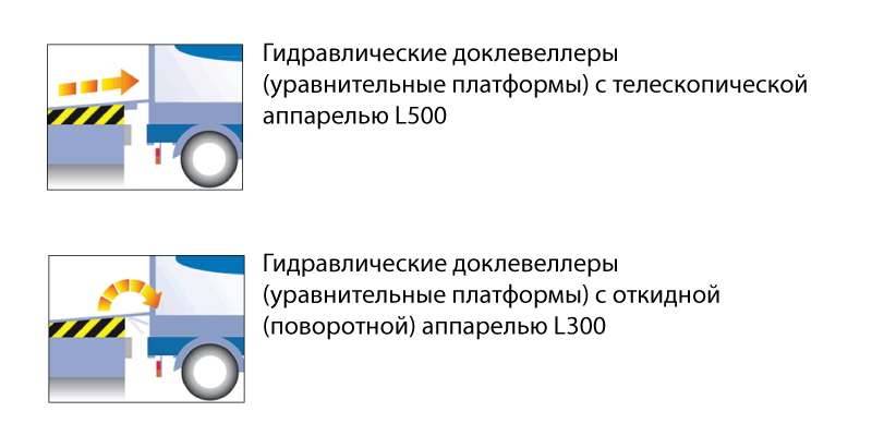 Уравнительные платформы Alutech