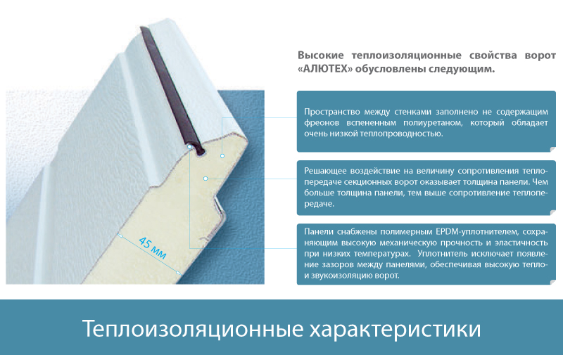 Теплоэффективность промышленных ворот Алютех