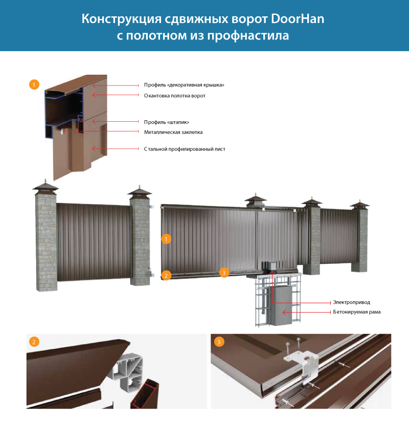 Конструкция сдвижных ворот DoorHan с полотном из профнастила