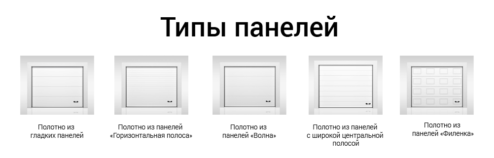 Типы панелей