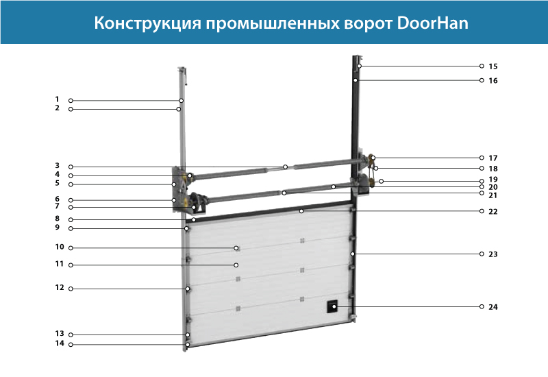 Конструкция промышленных секционных ворот DoorHan