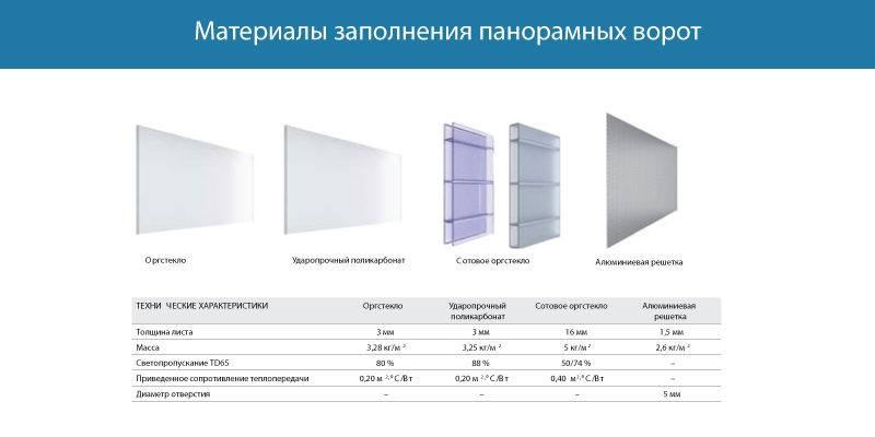 материалы заполнения панорамных промышленных ворот DoorHan