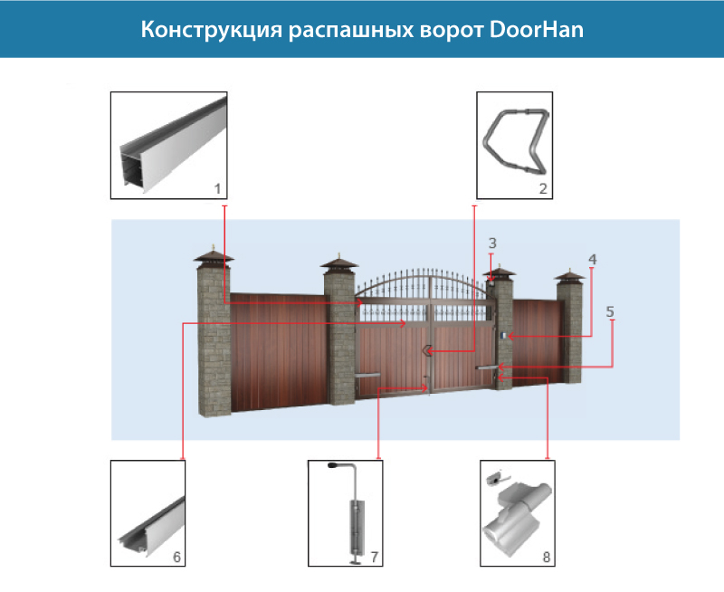 Конструкция распашных ворот DoorHan