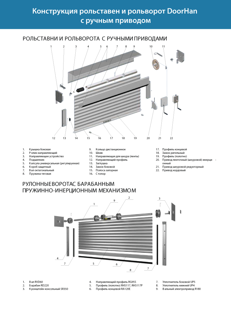 Конструкция роллет и рольставен DoorHan