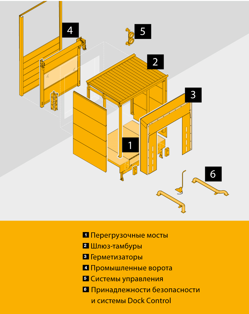 Конструкция перегрузочной станции Hormann