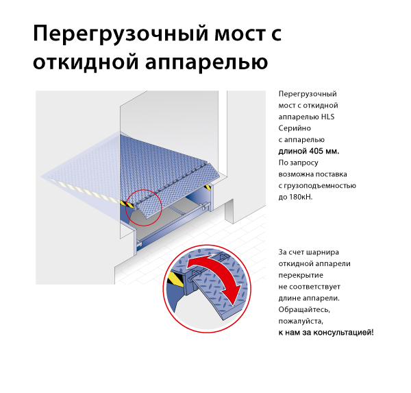 Перегрузочные мосты Hormann с откидной аппарелью