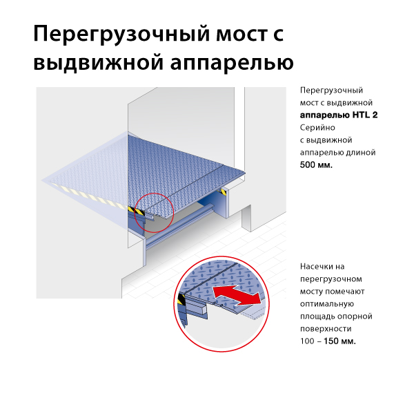 Перегрузочные мосты Hormann с выдвижной аппарелью