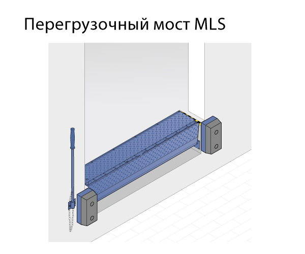 Перегрузочные мосты Hormann MLS