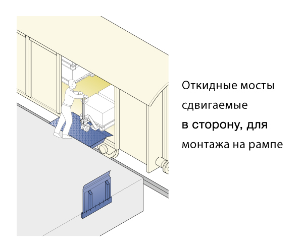 Механические перегрузочные мосты Hormann