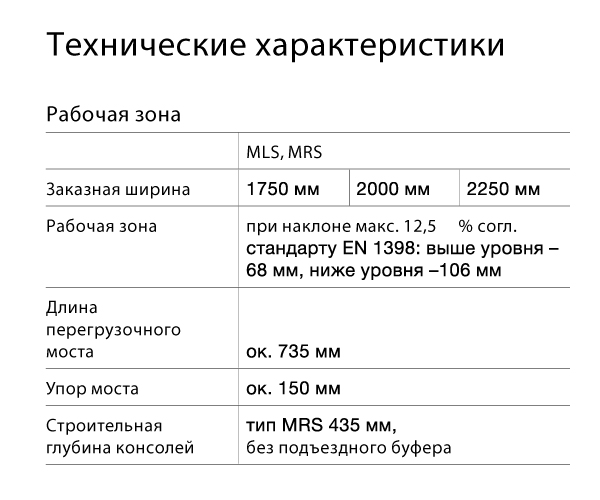 Механические перегрузочные мосты Hormann. Характеристики
