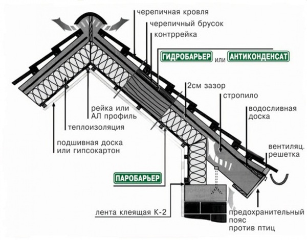 Паробарьер от компании JUTA
