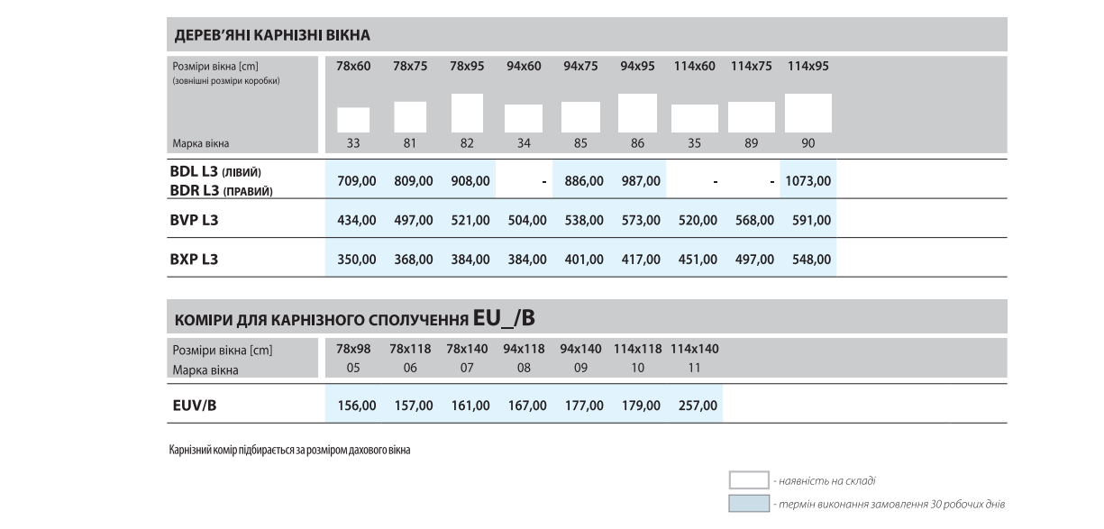 размеры и цены на окна Fakro состоянием на осень 2014
