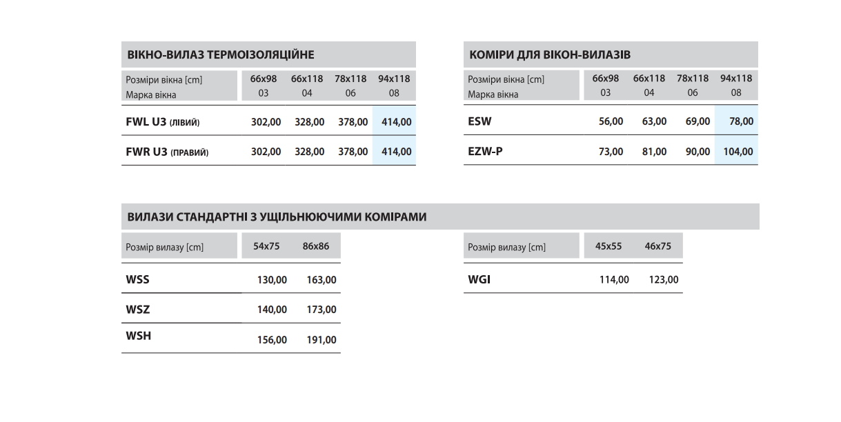 размеры и цены на окна Fakro состоянием на осень 2014