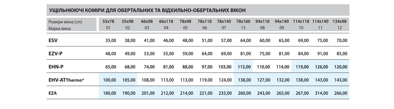 размеры и цены на окна Fakro состоянием на осень 2014