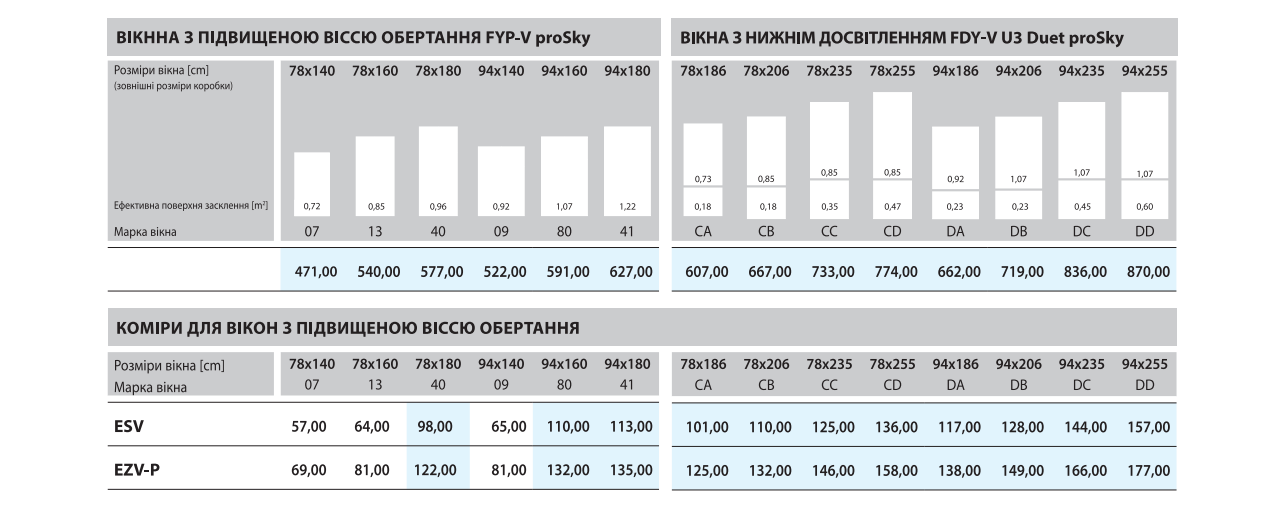 размеры и цены на окна Fakro состоянием на осень 2014