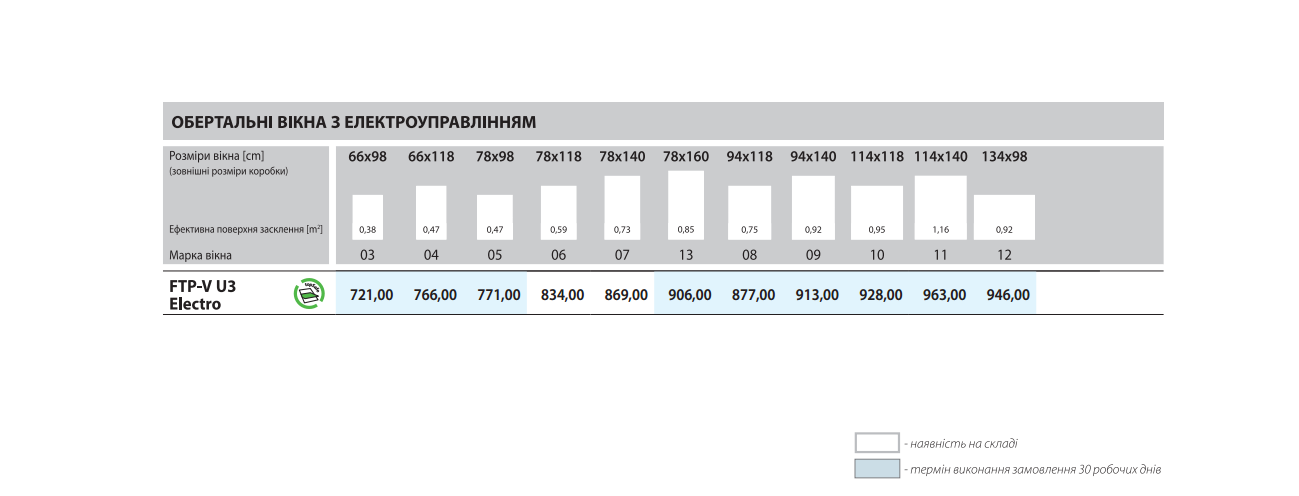 размеры и цены на окна Fakro состоянием на осень 2014
